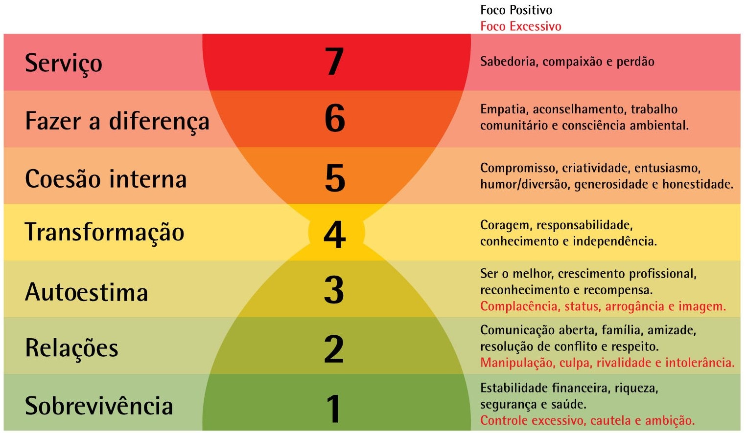 Alimentos Ar E Amor São Exemplos De Valores